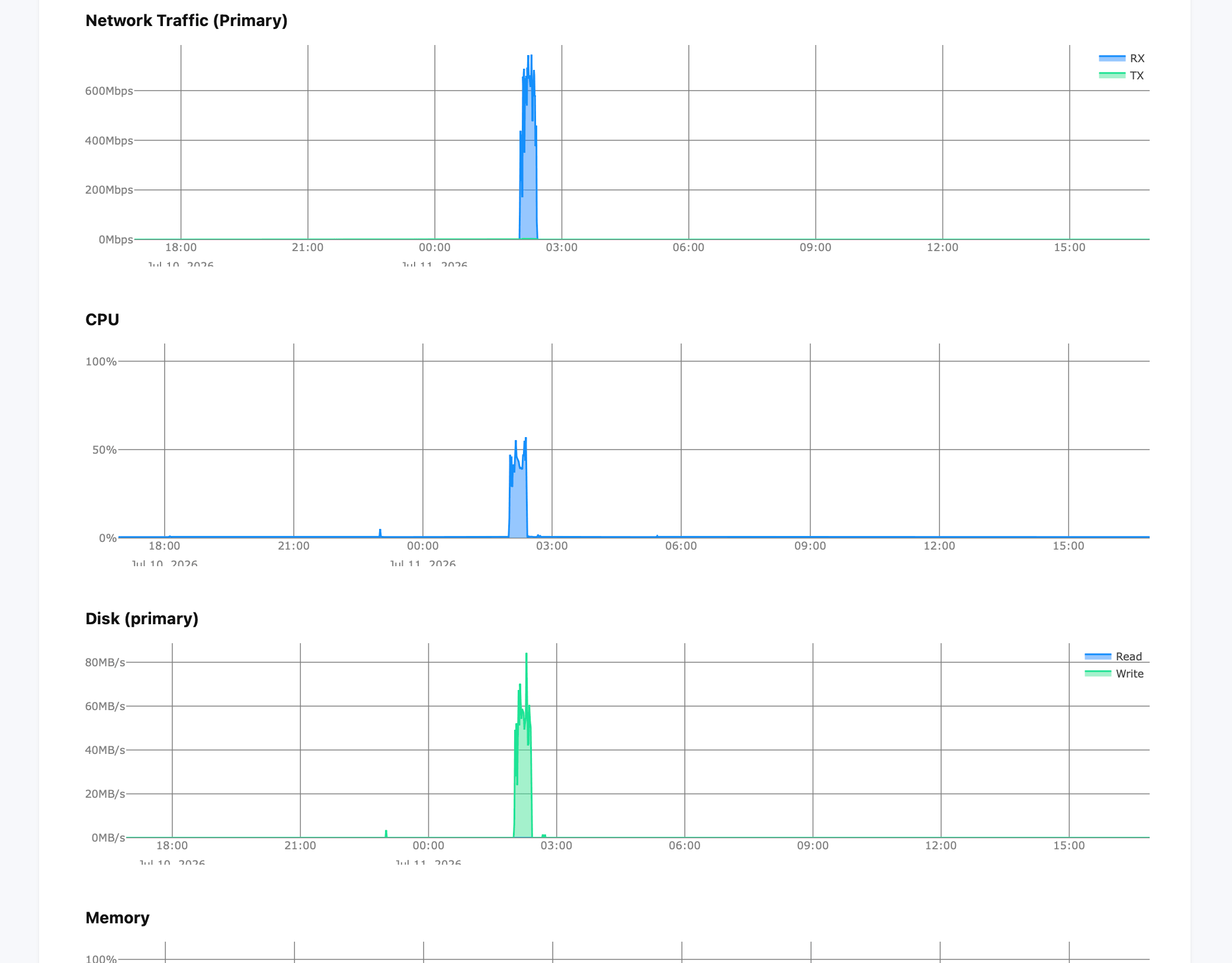 Resource Monitoring